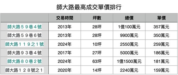 ▲▼             。（表／記者項瀚製）