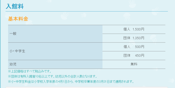 ▲▼鶴岡市立加茂水族館。（圖／部落客Mika出走美食日誌授權提供）