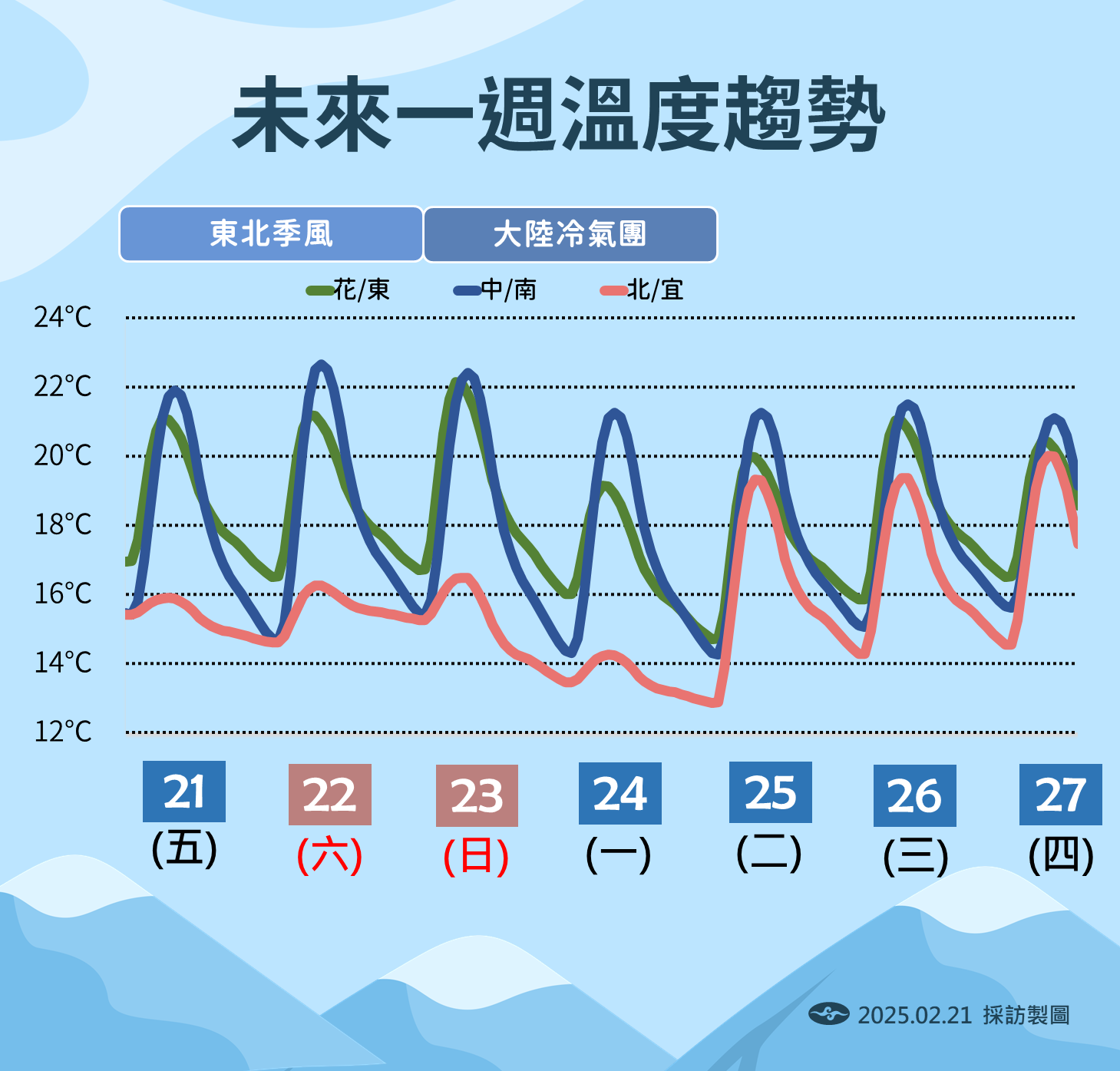 ▲▼天氣趨勢。（圖／氣象署提供）