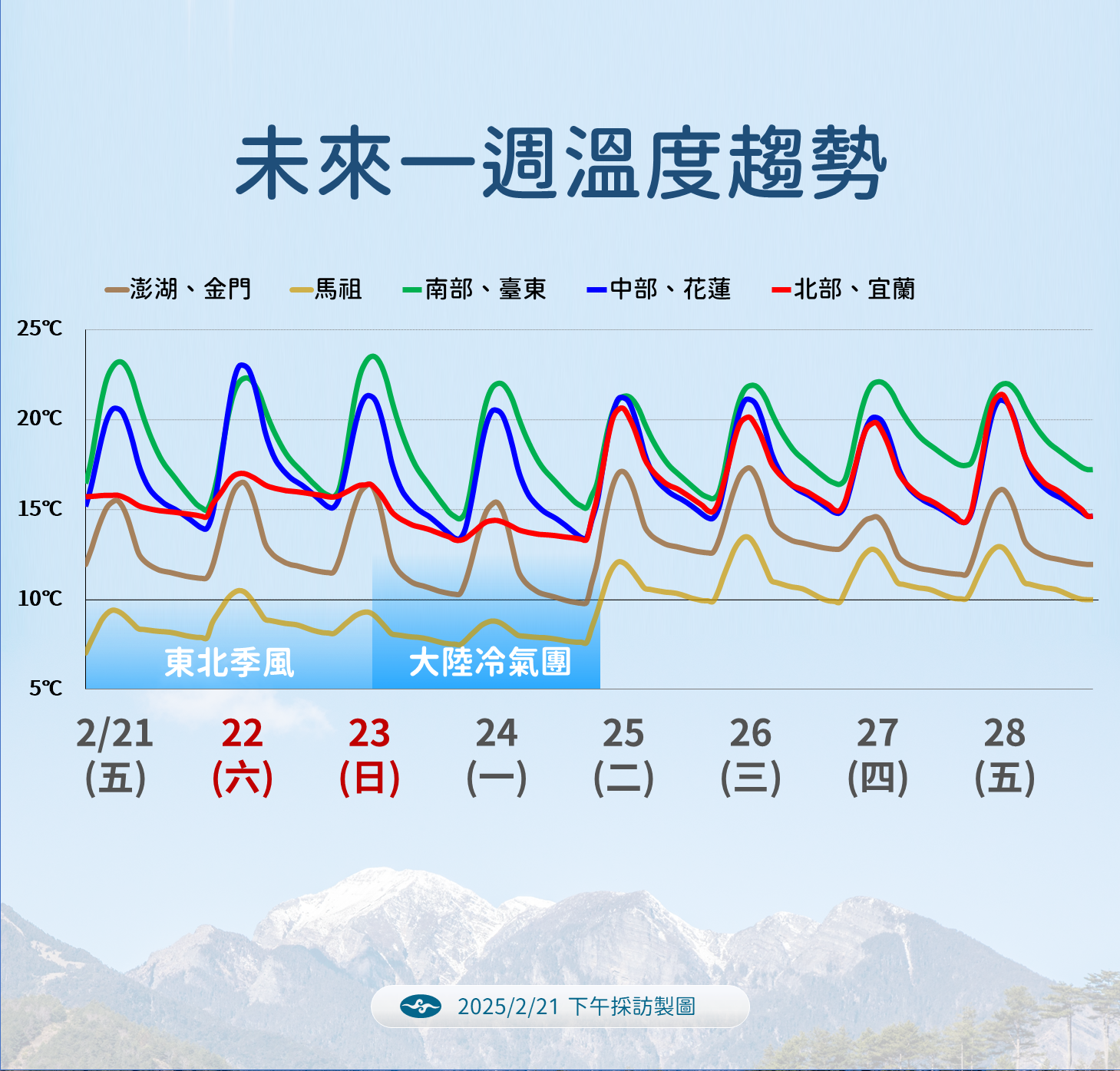 ▲▼天氣趨勢。（圖／氣象署提供）