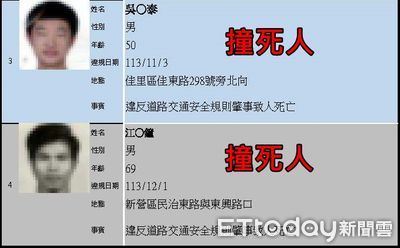 違規肇事！台南公布「4危險駕駛」姓名、年紀　其中3個撞死人
