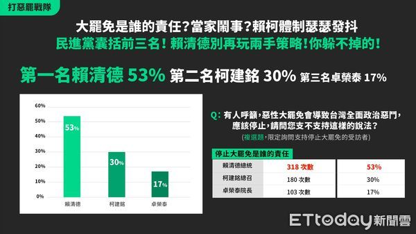 ▲▼   國民黨製作大罷免相關民調。（圖／國民黨文傳會提供）