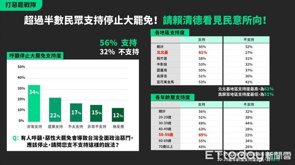 ▲▼   國民黨製作大罷免相關民調。（圖／國民黨文傳會提供）