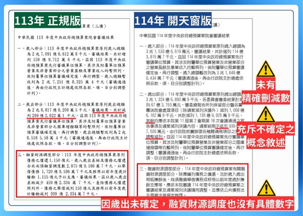 ▲▼總預算刪減比較。（圖／翻攝吳思瑤臉書）