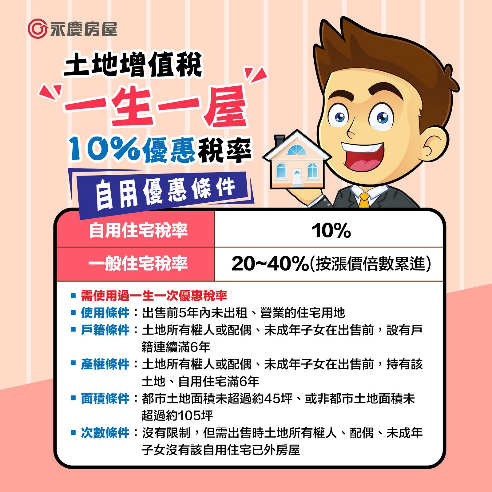 ▲▼永慶房市訊息,永慶必知小常識,永慶安心買賣屋,土地增值稅,房屋合一稅,免稅。（圖／永慶房屋提供）