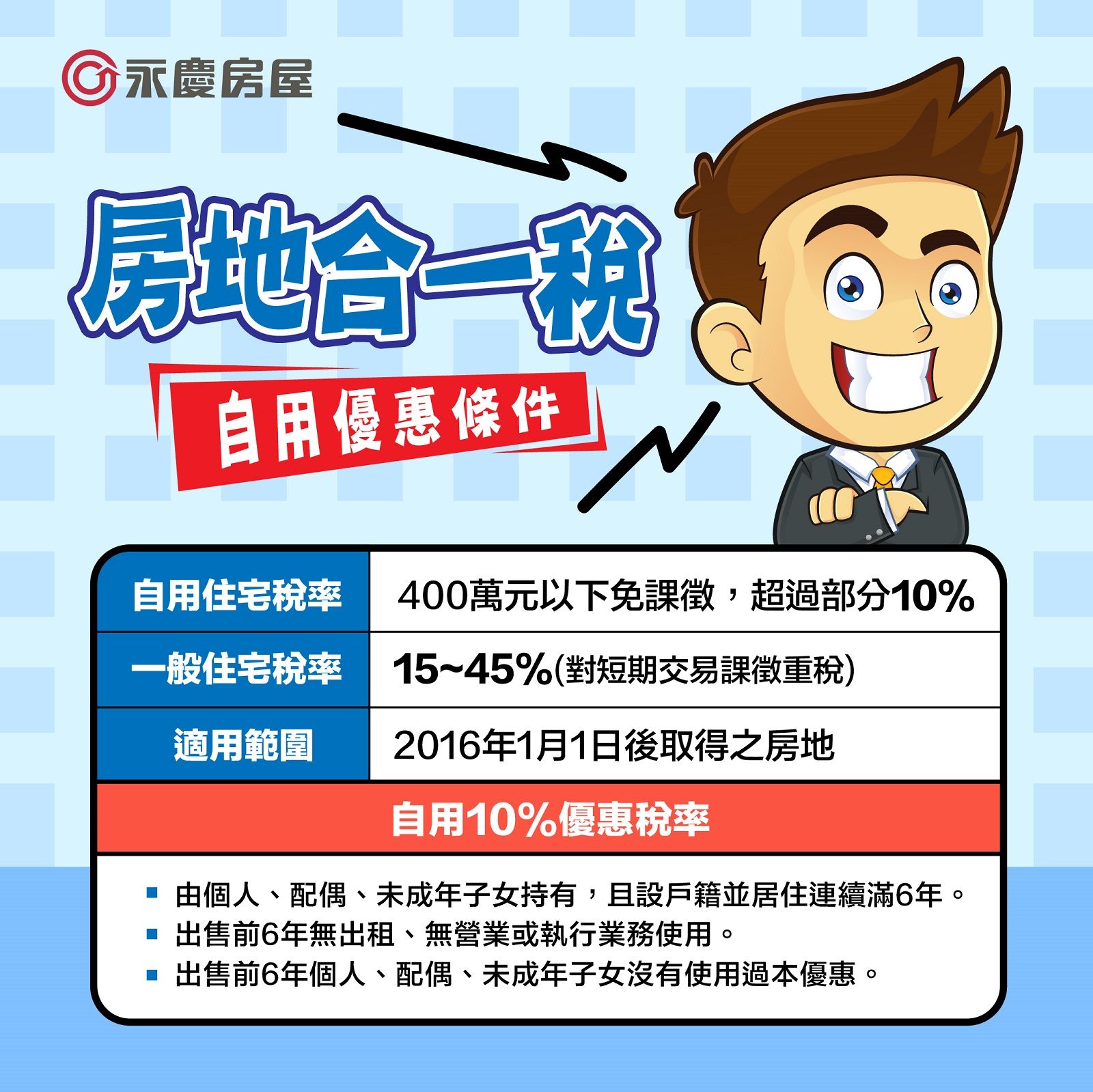 ▲▼永慶房市訊息,永慶必知小常識,永慶安心買賣屋,土地增值稅,房屋合一稅,免稅。（圖／永慶房屋提供）