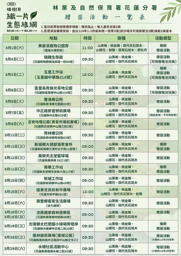 ▲▼花蓮分署植樹月活動自3月1日起啟動，今年以「花開樹語健走未來 織一片生態綠網」為主題。（圖／花蓮分署提供，下同）