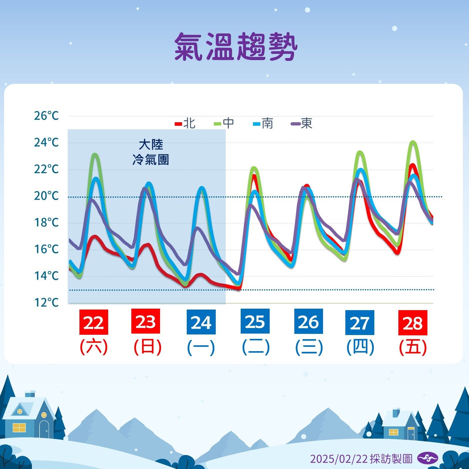 ▲▼中央氣象署表示，今起到下周一受冷氣團影響，天氣偏冷，中部以北低溫下探11度，而今晚到明天水氣較多。（圖／氣象署提供）