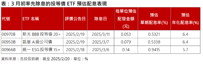 ▲▼債券ETF。（圖／記者巫彩蓮攝）