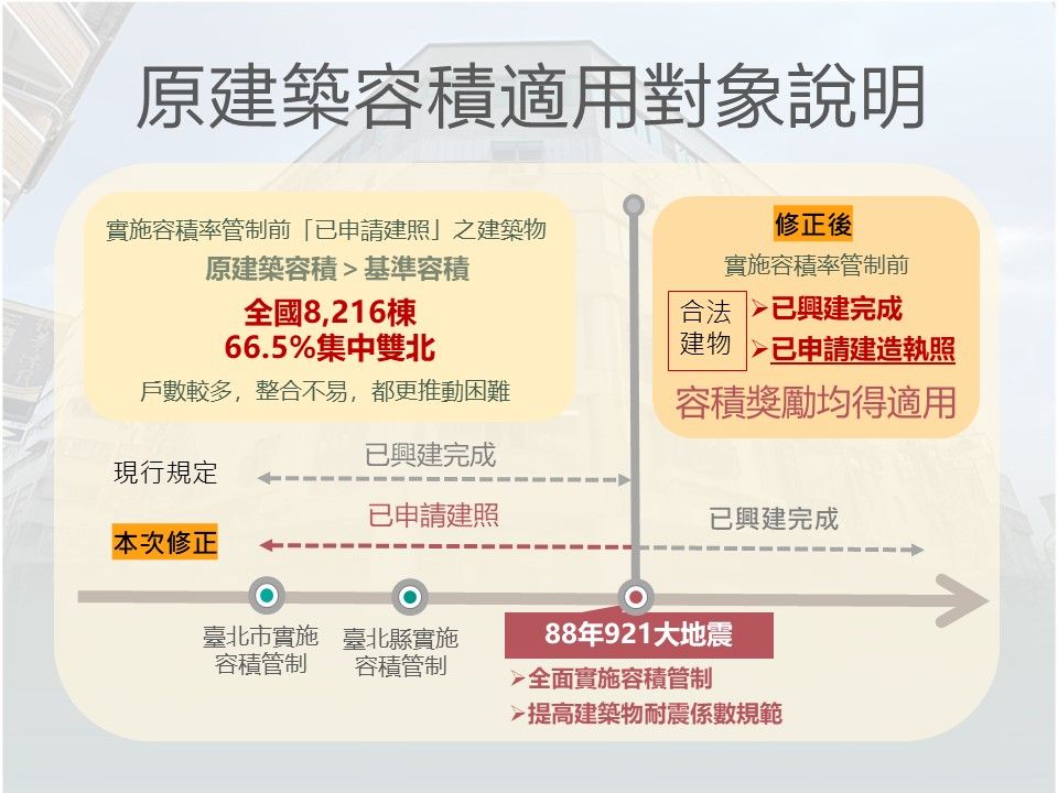 ▲內政部表示，配合修正都市危險及老舊建築物建築容積獎勵辦法，估逾8千棟921前建物適用。（圖／內政部提供）