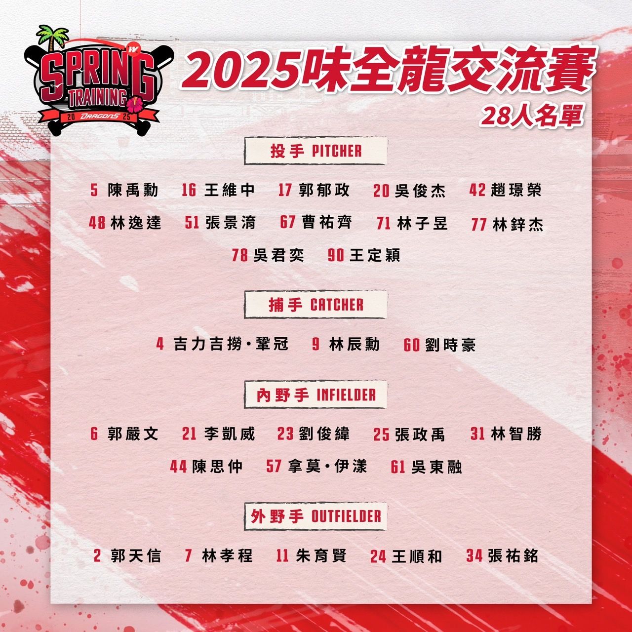 ▲▼味全龍海外春訓。（圖／味全龍提供）