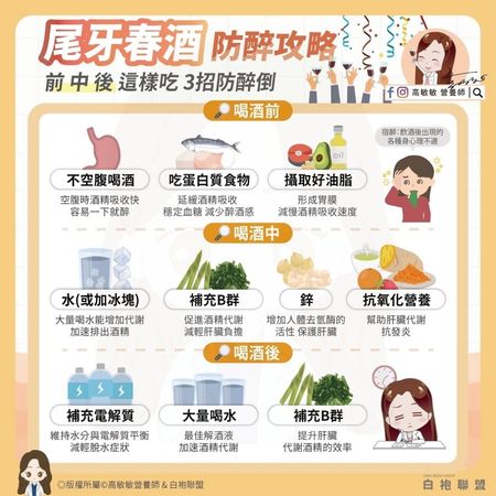 ▲▼營養師傳授防醉攻略。（圖／翻攝自FB/高敏敏營養師）