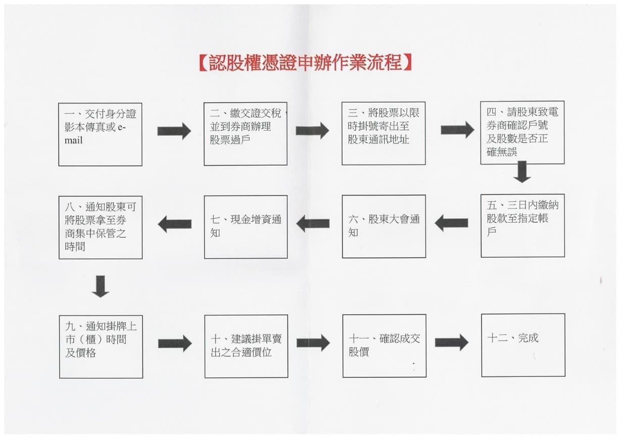 ▲▼詐騙集團又有新手法。（圖／翻攝臉書／CIB局長室）