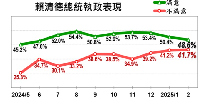 ▲▼美麗島2月國政民調。（圖／美麗島民調提供）