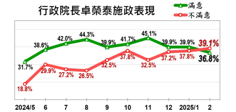 ▲▼美麗島2月國政民調。（圖／美麗島民調提供）