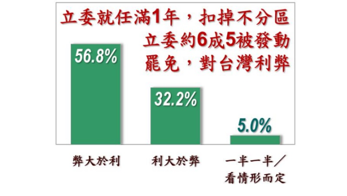 ▲▼美麗島2月國政民調。（圖／美麗島民調提供）