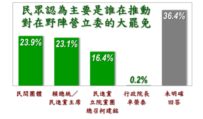 ▲▼美麗島2月國政民調。（圖／美麗島民調提供）