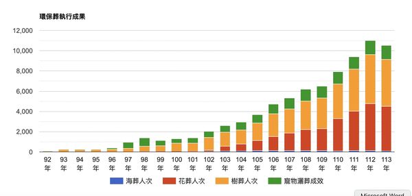 ▲▼             。（圖／翻攝自台北市政府網站）