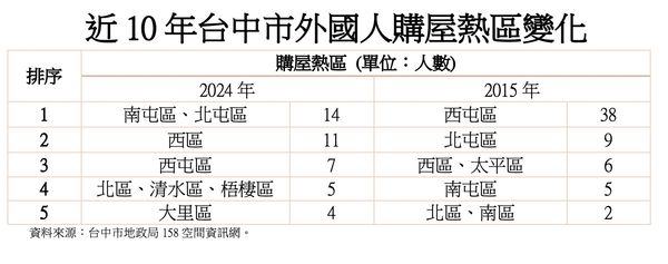 ▲▼             。（圖／記者陳筱惠攝）