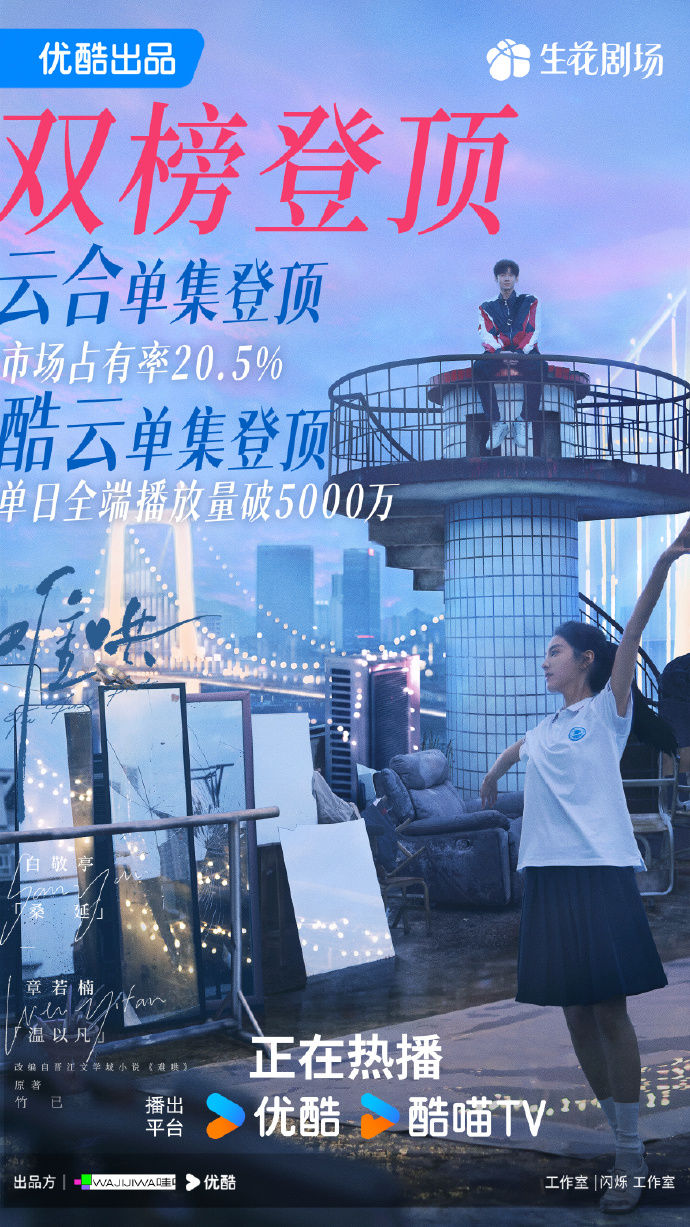 ▲▼《難哄》收視市佔率登上網劇冠軍。（圖／翻攝自微博／難哄）