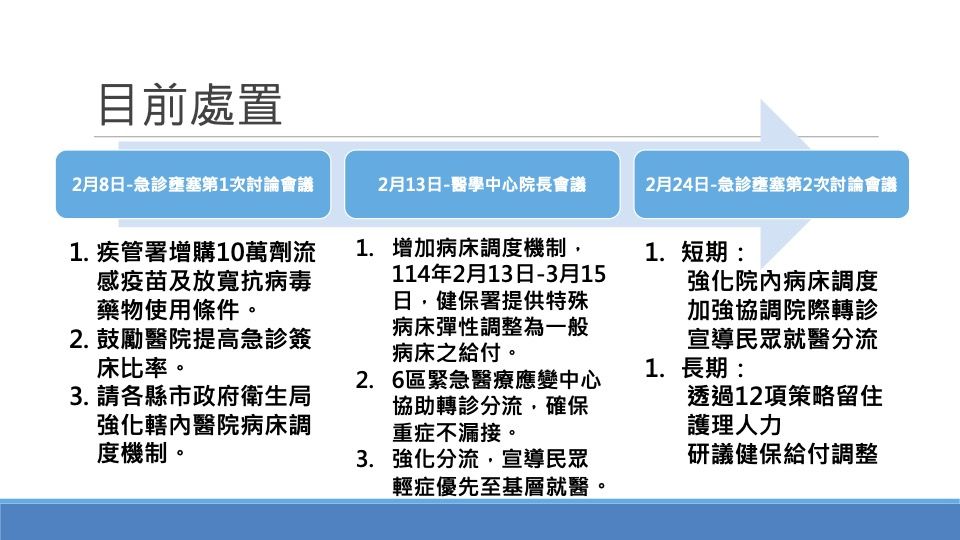 ▲▼224衛福部記者會簡報檔。（圖／衛福部提供）