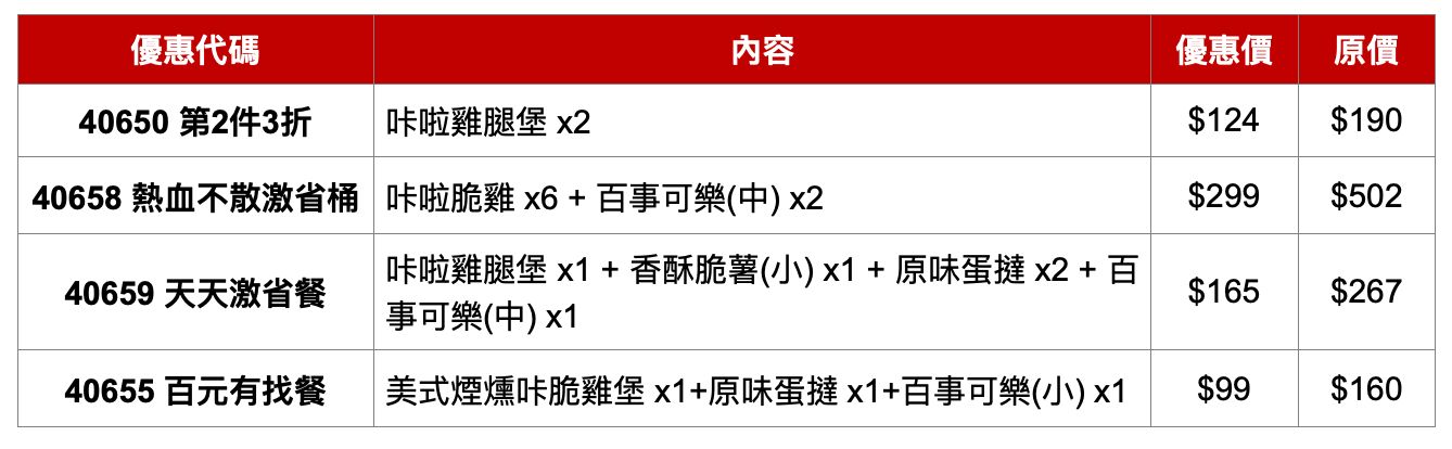▲▼肯德基應援優惠加碼。（圖／業者提供）