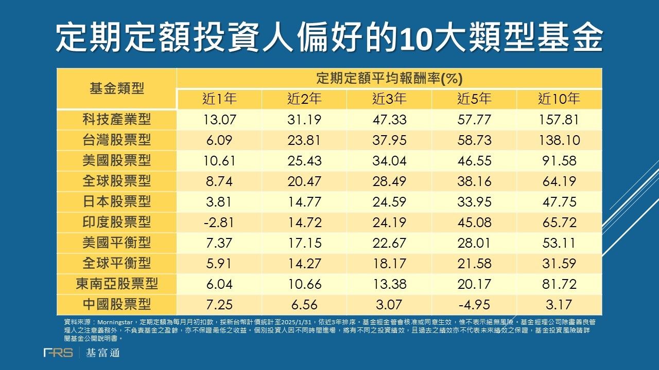 ▲▼基富通。（圖／記者巫彩蓮攝）