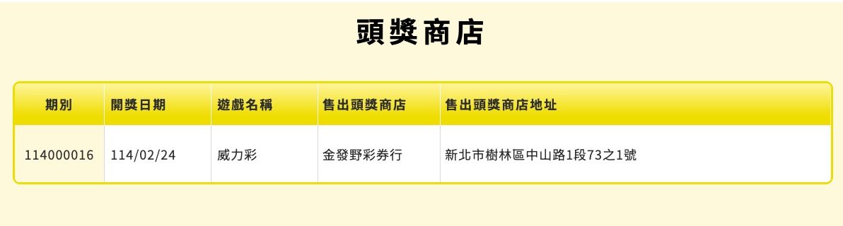 ▲▼台灣彩券公布開出頭獎、二獎的彩券行。（圖／記者葉國吏攝）