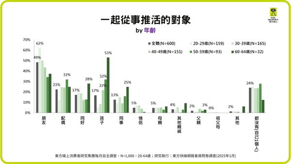 ▲泡泡瑪特爆紅！「推活經濟」崛起　年輕人消費數字驚人。（圖／東方線上提供）