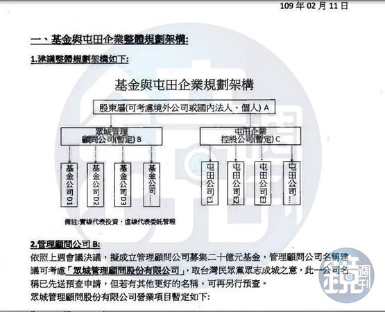 20億元募款的「屯田計畫」是柯文哲的黨營事業原型藍圖。