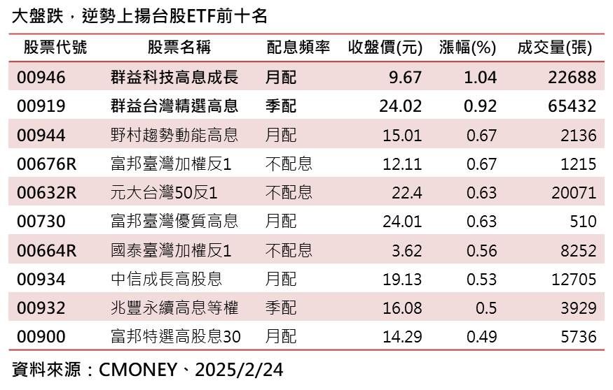 ▲▼群益投信。（圖／記者巫彩蓮攝）