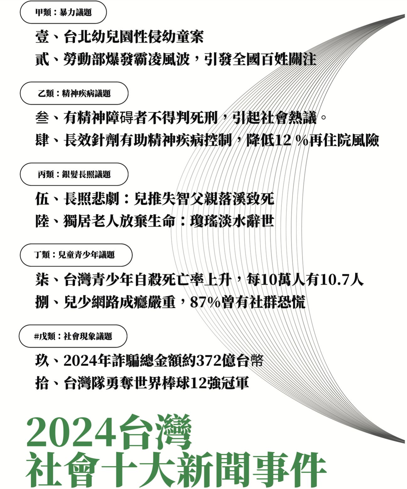 ▲▼「2024 全國社會十大新聞事件」。（圖／財團法人精神健康基金會提供）