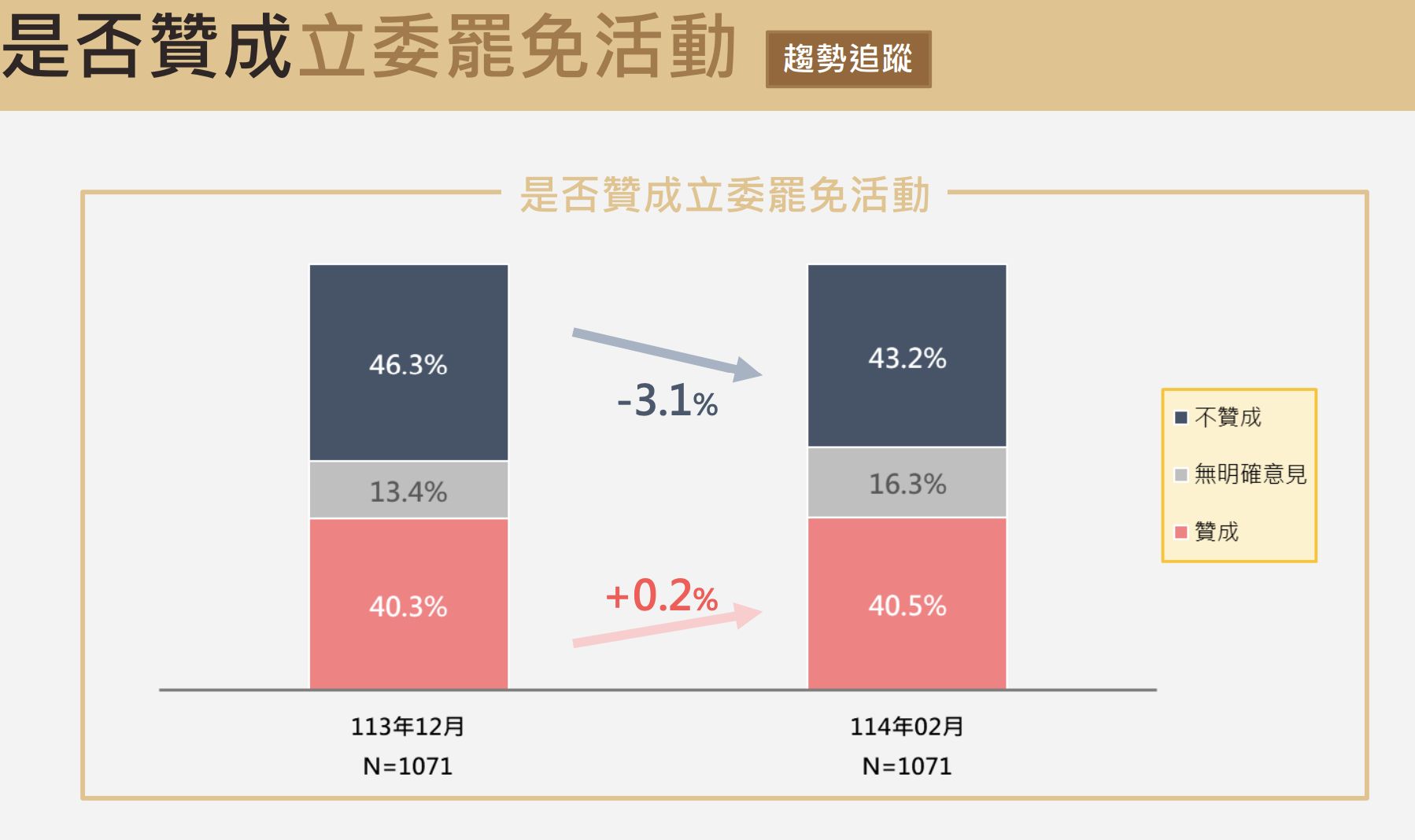 ▲▼震傳媒公布最新民調。（圖／震傳媒）