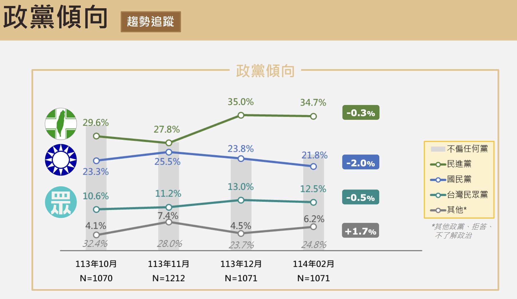 ▲▼震傳媒公布最新民調。（圖／震傳媒）