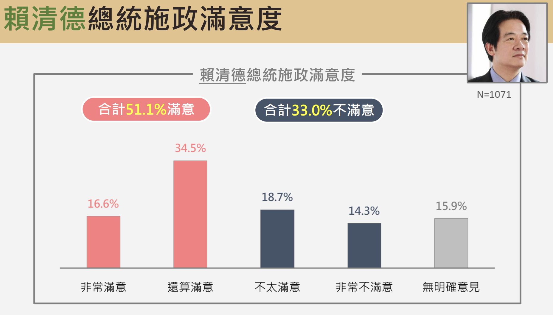 ▲▼震傳媒公布最新民調。（圖／震傳媒）