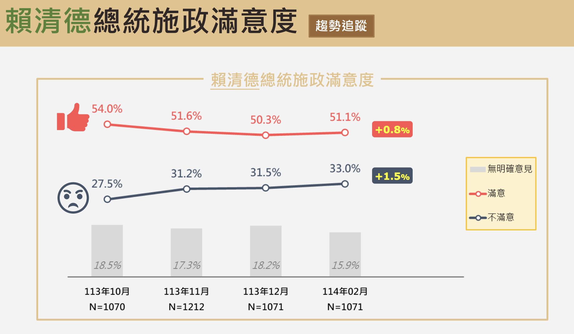 ▲▼震傳媒公布最新民調。（圖／震傳媒）