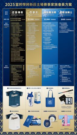 ▲▼富邦悍將會員權益。（圖／富邦悍將提供）