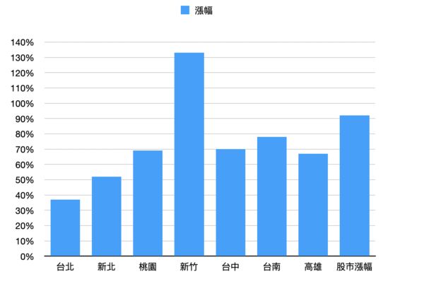 ▲▼             。（圖／記者項瀚製）