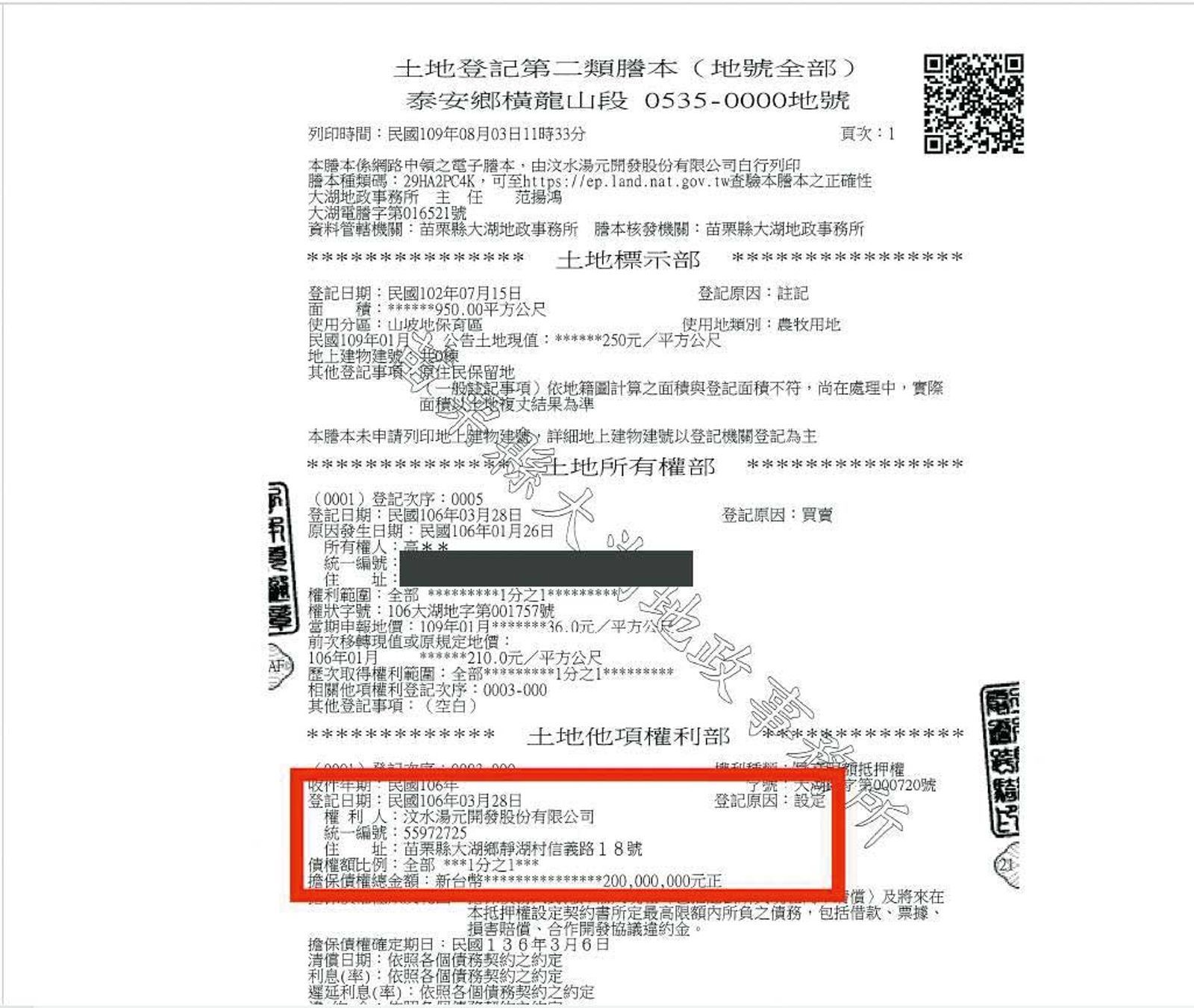 高晉揚的土地每平方公尺210元，總價9百多萬元，卻抵押給業者2億元。（翻攝畫面）