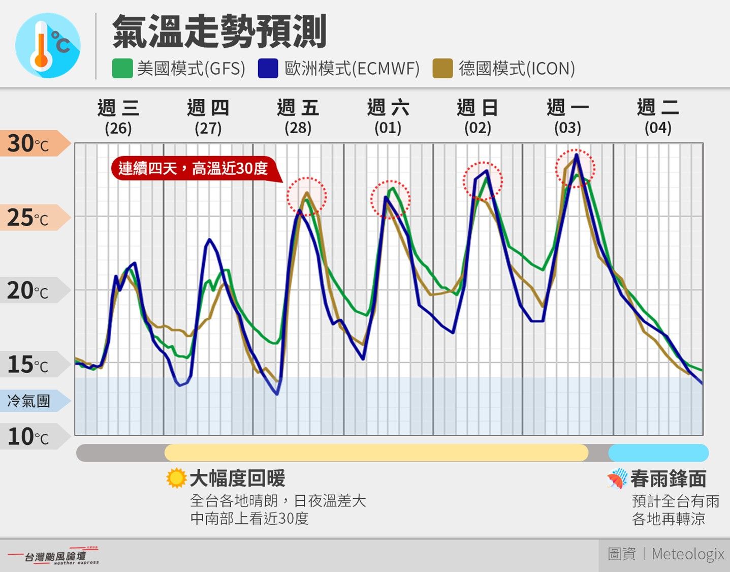 （圖／翻攝「台灣颱風論壇｜天氣特急」臉書）