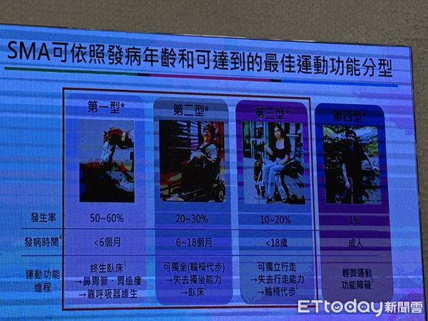 ▲▼SMA 。（圖／記者許宥孺攝）