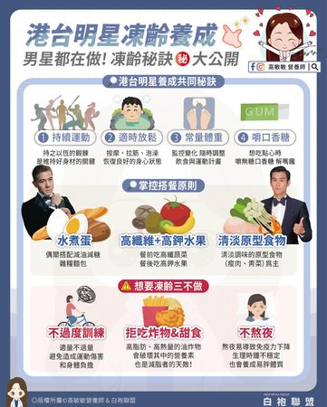 ▲男神凍齡秘訣。（圖／翻攝自FB/高敏敏營養師）