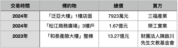 ▲▼             。（表／記者項瀚製）