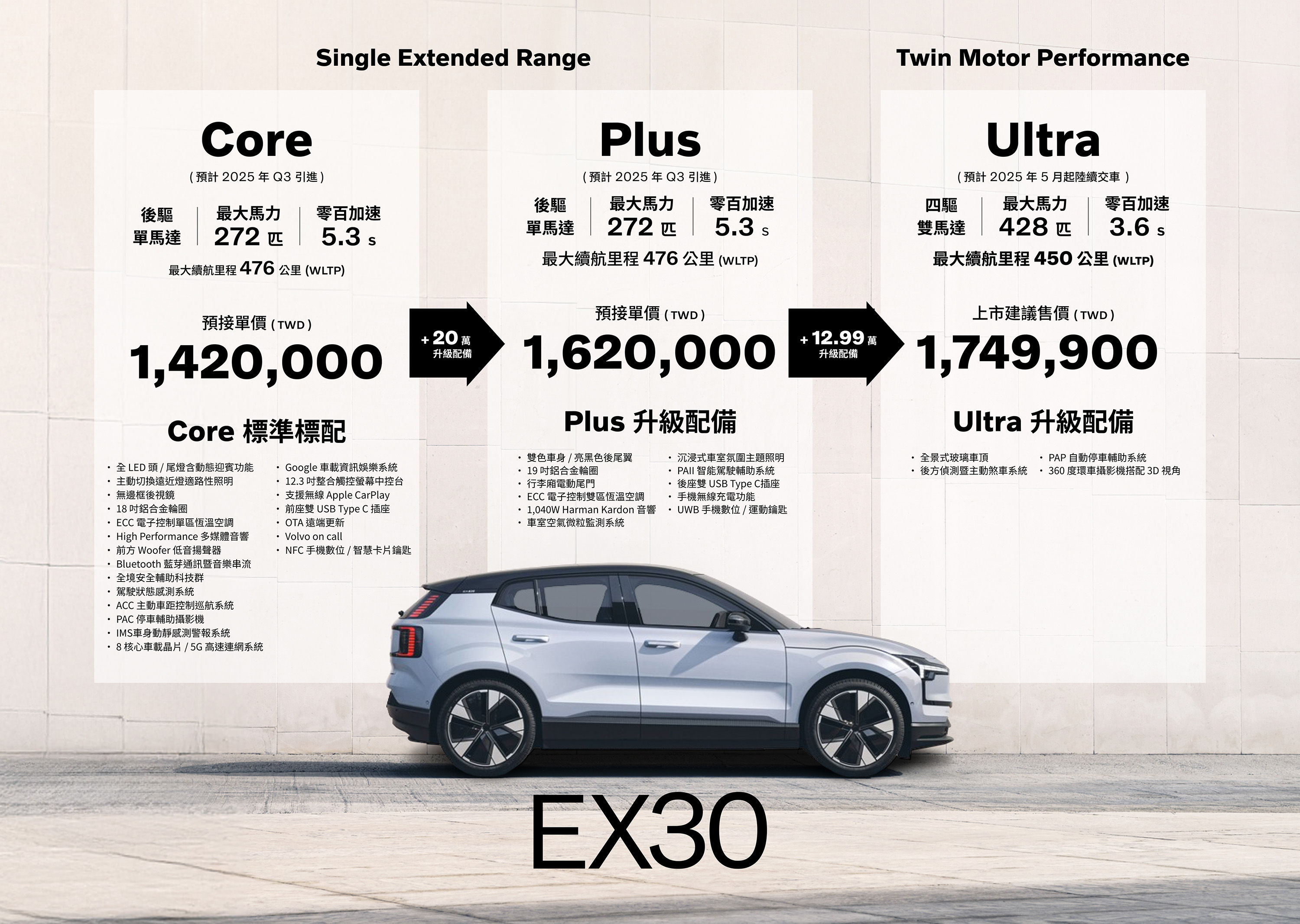 ▲Volvo EX30上市。（圖／翻攝自Volvo）