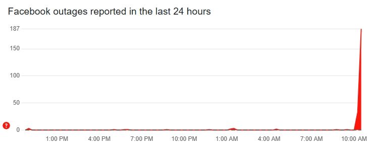 ▲▼             。（圖／翻攝自Downdetector）