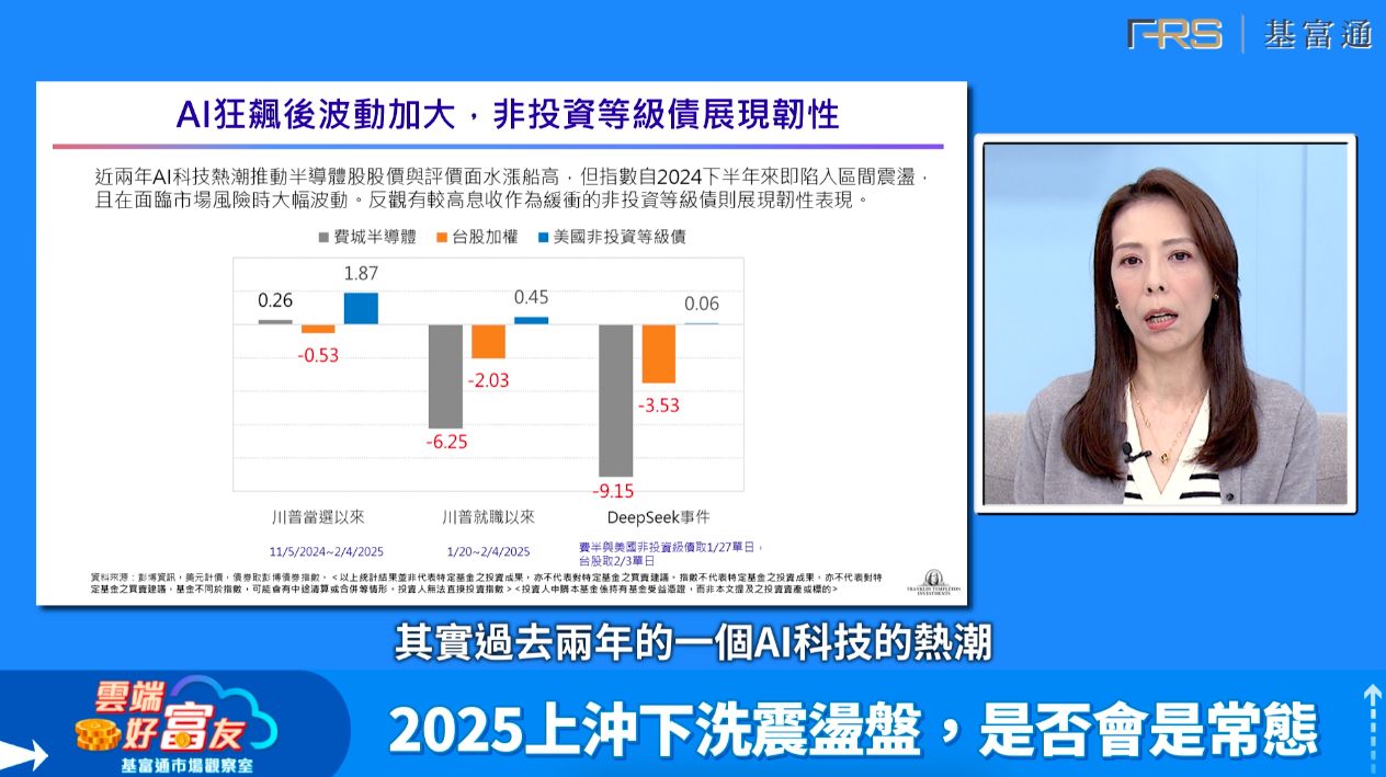 ▲▼雲端好富友,股票,AI,科技,債券,川普,匯率,股市,基金,基富通,富蘭克林公司債基金。（圖／擷取自《雲端好富友》影片）