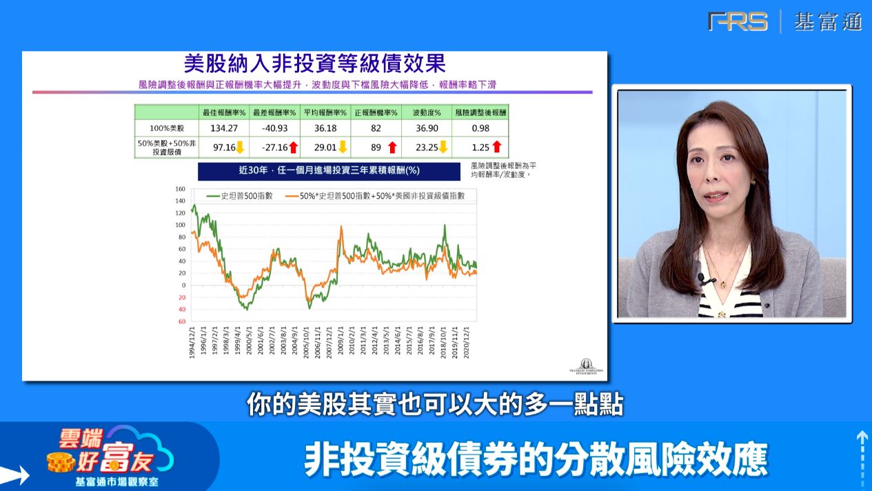 ▲▼雲端好富友,股票,AI,科技,債券,川普,匯率,股市,基金,基富通,富蘭克林公司債基金。（圖／擷取自《雲端好富友》影片）