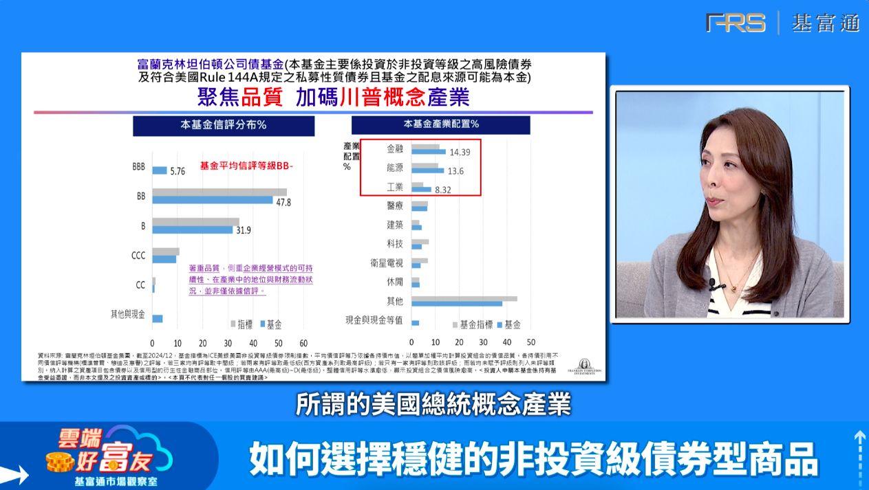 ▲▼雲端好富友,股票,AI,科技,債券,川普,匯率,股市,基金,基富通,富蘭克林公司債基金。（圖／擷取自《雲端好富友》影片）