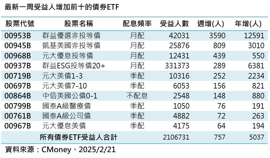 ▲▼ 群益投信。（圖／記者巫彩蓮攝）