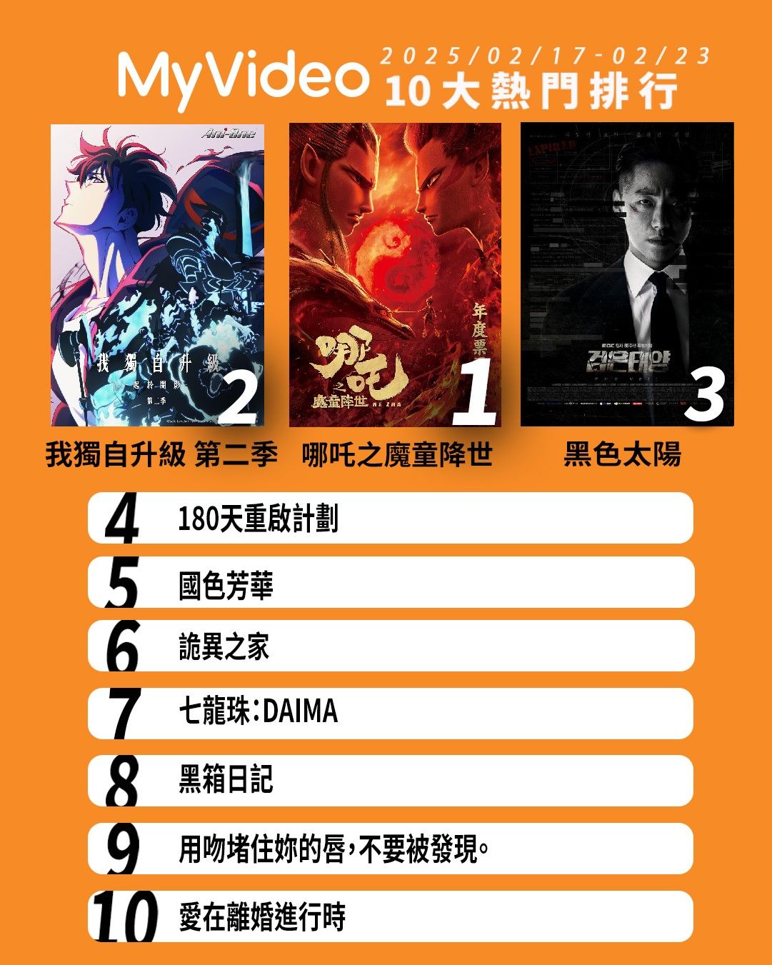 ▲▼MyVideo影音收視週榜（2/17-2/23）。（圖／MyVideo影音提供）